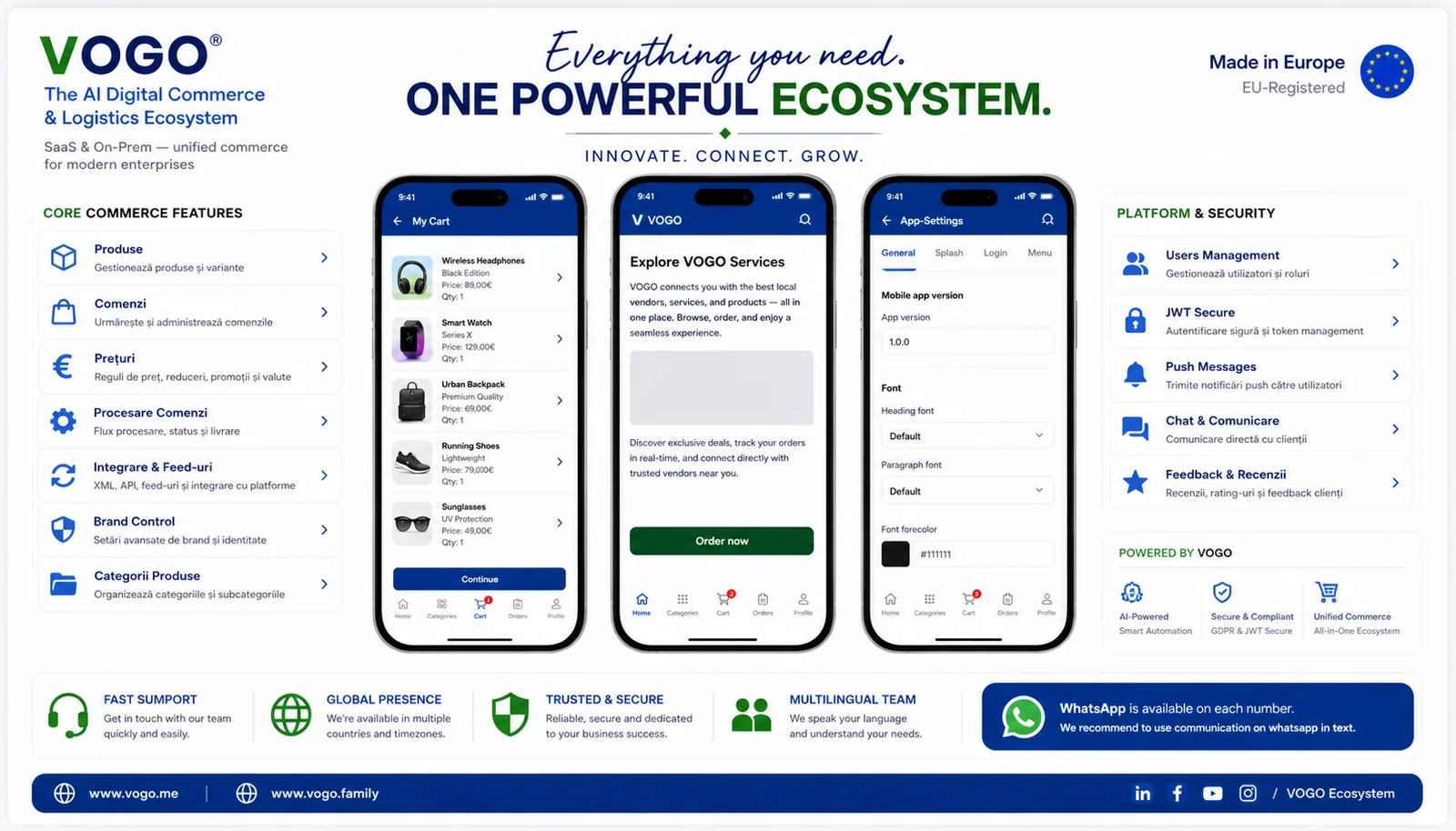 Mobile ecommerce — one powerful ecosystem